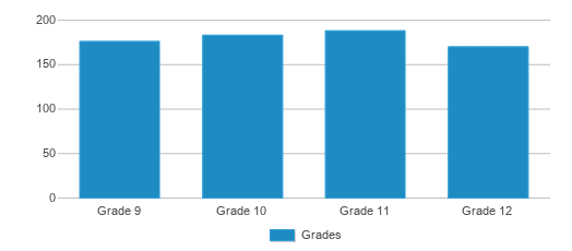 About Berwick  Schools, Demographics, Things to Do 