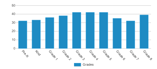 About Beacon Hills  Schools, Demographics, Things to Do 