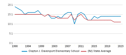 Charles L. Spragg School Vs. Clayton J. Davenport Elementary School 