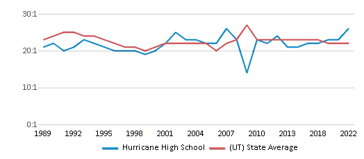 Chan School study estimates higher death toll in Puerto Rico from hurricane  — Harvard Gazette