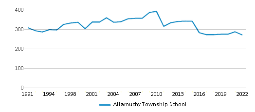 Allamuchy Township School Chart WmmpAd 