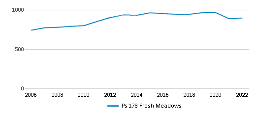 Ps 173 Fresh Meadows Ranked Top 20 for 2024 Fresh Meadows NY