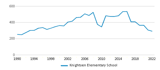 Knightsen Elementary School, 1923 Delta Rd, Knightsen, CA, Schools -  MapQuest