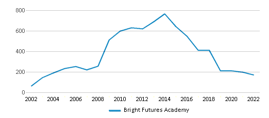 Bright Futures Academy Chart T5ja3g 
