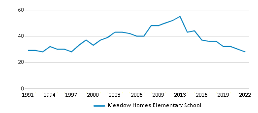 Home - Meadow Homes Elementary School