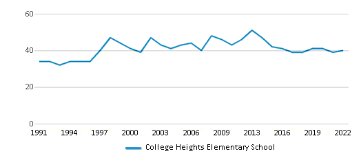 Ecole College Heights Elementary Class of 2021