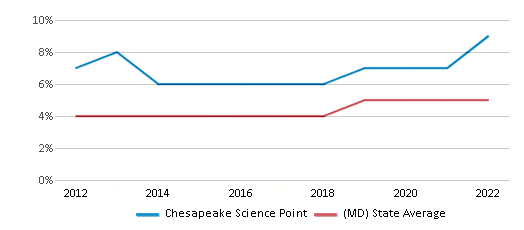 Chesapeake Science Point - Team Home Chesapeake Science Point