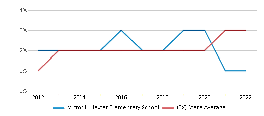 Target and Texas Rangers icon unveil new library at Hexter Elementary, Victor H. Hexter Elementary…